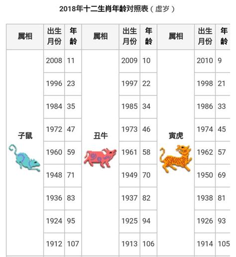 74年次屬什麼生肖|十二生肖年份對照表，十二生肖屬相查詢，十二屬相與年份對照表…